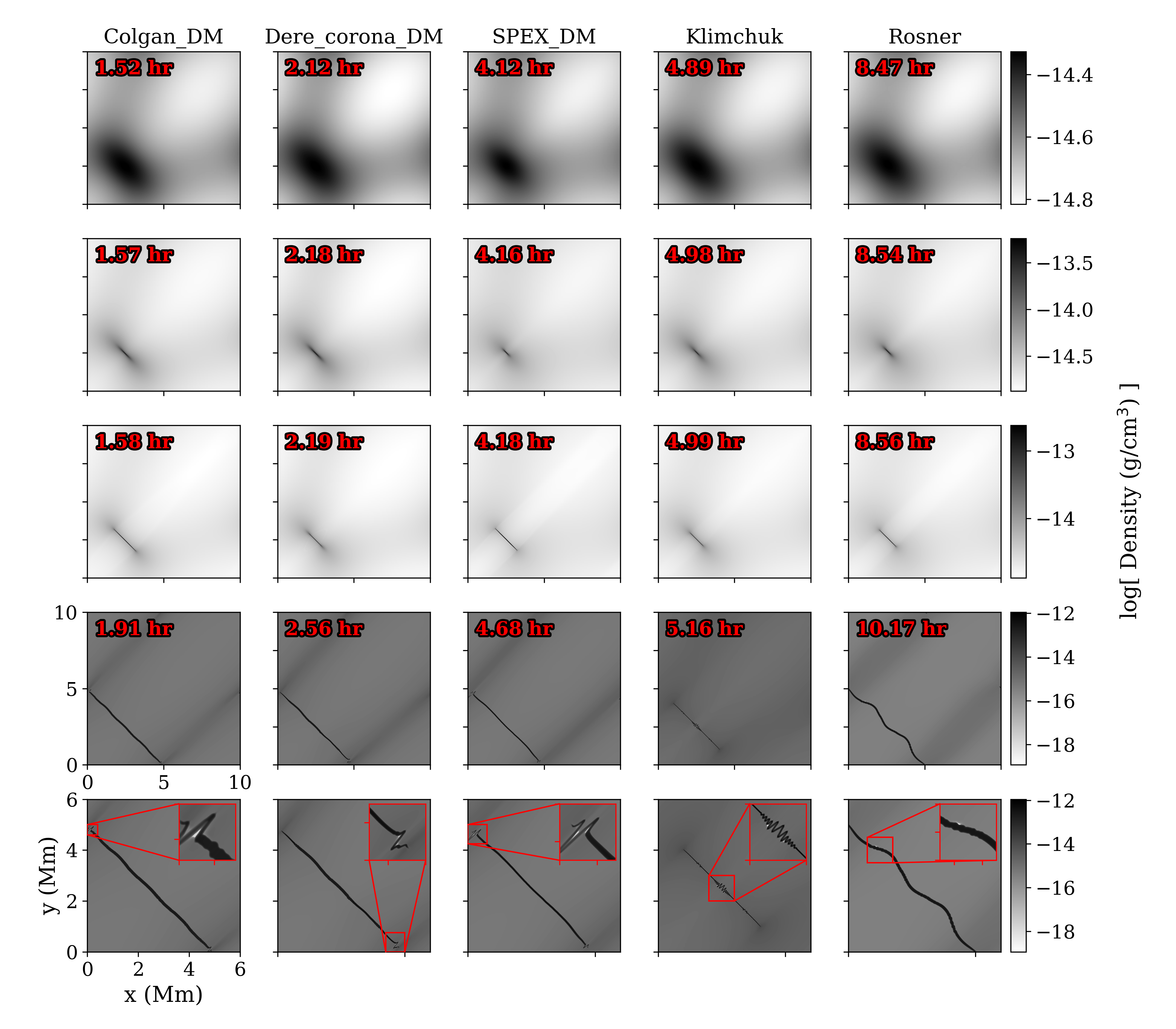 Snapshot for the simulations with different cooling curves